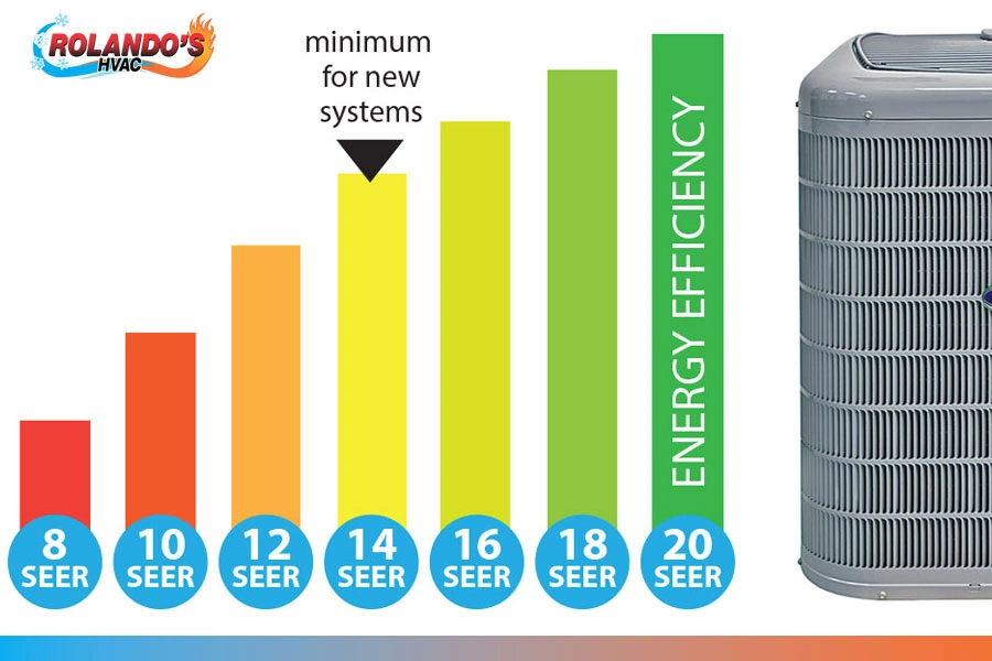 SEER Rating